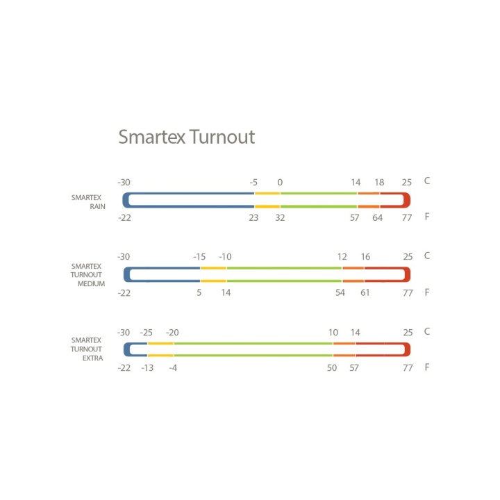 Couverture Smartex Turnout
